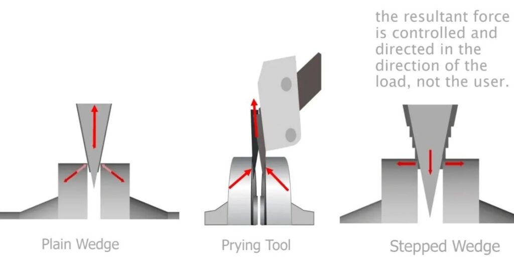 The first 2 examples show the forces in opposite direction causing damage or ejection.