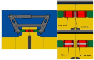 Animation showing how the SG Zero Gap Flange Spreader spreads a flange