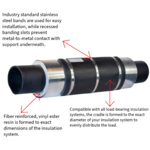 AeroTek Cradle Features